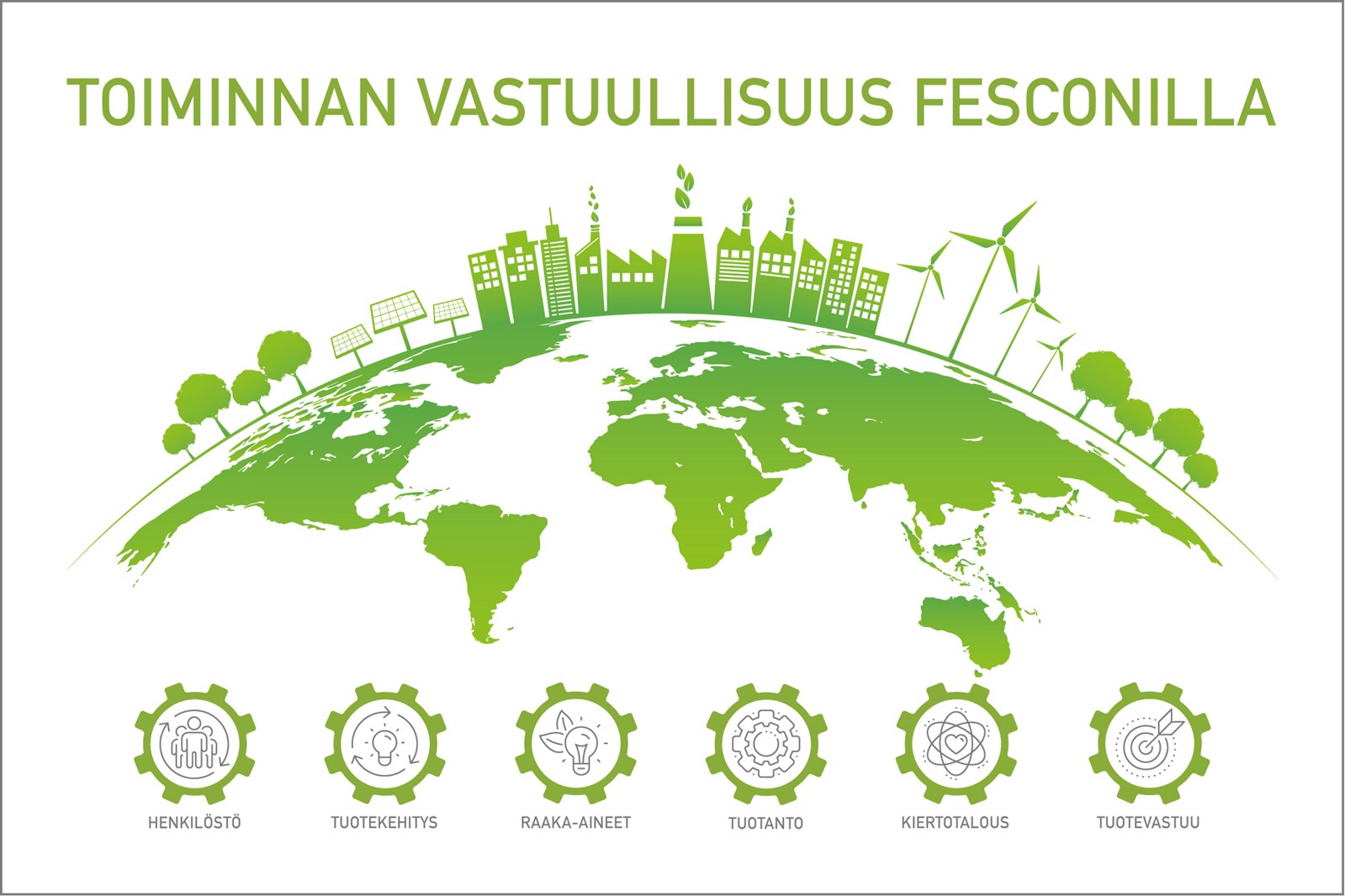 Fescon vastuullisuusviestintä 2022