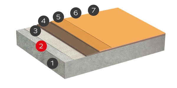 Nanten Decofloor Comfort Plus -16dB menetelmä