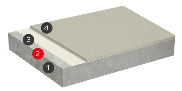 Nanten PU Flex Bio metood