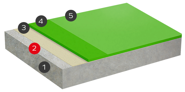 Nanten Decofloor Comfort Plus metood