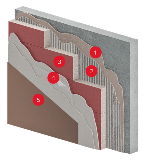 Fescon silikaattilevyjärjestelmä