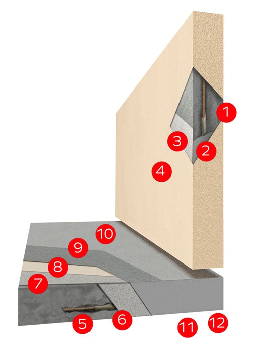 Parvekkeen korjaus ja pinnoitus Fescon tuotteilla